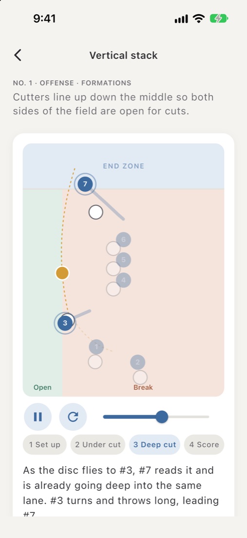 Vertical stack acted out: #3 throws long to #7 going deep, the open side shaded green